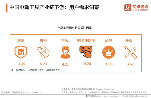 艾媒咨詢受邀出席東成品牌戰略發布會，分享行業洞見并授予多重市場地位榮譽